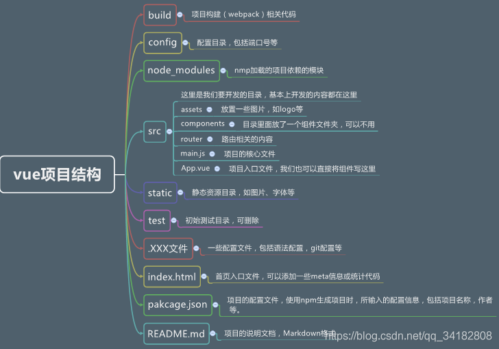 vue3目录结构